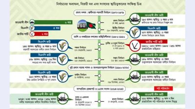দেশের ১২টি জাতীয় সংসদ নির্বাচনের ইতিবৃত্ত
