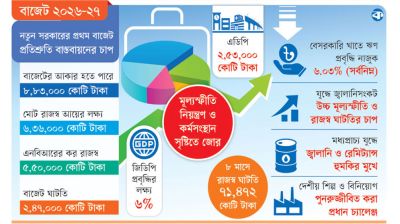 কঠিন সময়ে বড় বাজেট