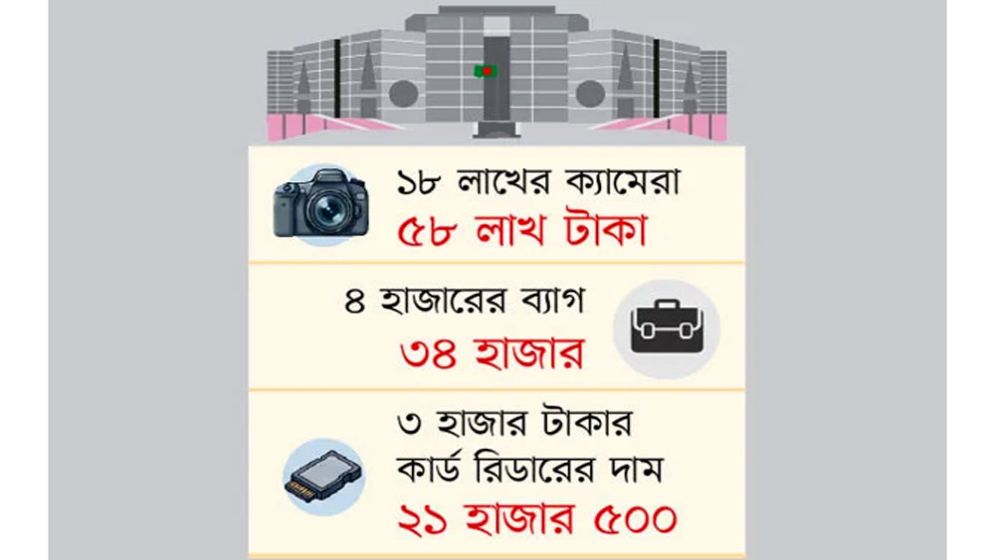 সংসদের কেনাকাটায় হরিলুট