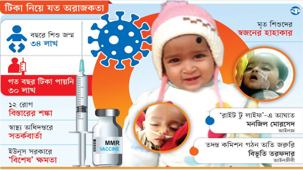 বিচার দূরে, দায় খোঁজাই শুরু হয়নি