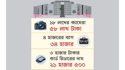 সংসদের কেনাকাটায় হরিলুট