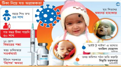 বিচার দূরে, দায় খোঁজাই শুরু হয়নি