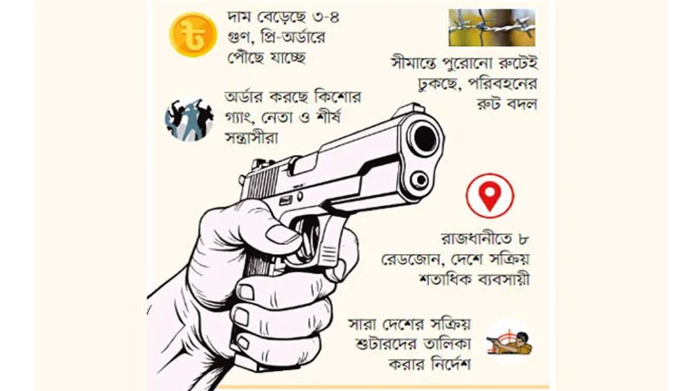 সহজেই মিলছে অবৈধ অস্ত্র