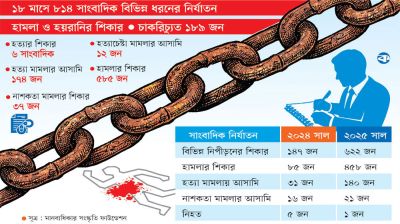 হত্যা মামলায় বিক্ষত সাংবাদিকতা