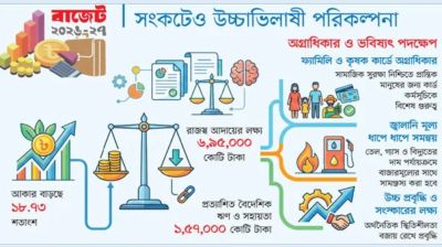 বাজেট ৯ লাখ ৩৮ হাজার কোটি টাকা