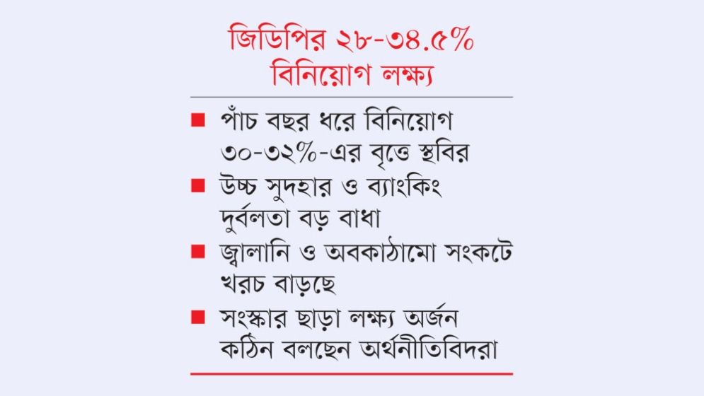 উচ্চ বিনিয়োগ সম্ভাবনা না ঝুঁকি