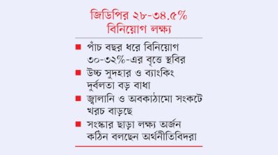 উচ্চ বিনিয়োগ সম্ভাবনা না ঝুঁকি