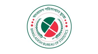 দেশের মানুষের মাথাপিছু আয় ৩ লাখ ৬৮ হাজার টাকা
