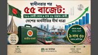 স্বাধীনতার পর ৫৫ বাজেট: ৭৮৬ কোটি থেকে ৯ লাখ ৩৮ হাজার কোটি টাকার যাত্রা