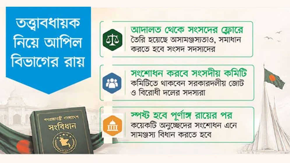 সংবিধানে আসছে পরিবর্তন