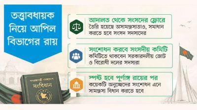 সংবিধানে আসছে পরিবর্তন