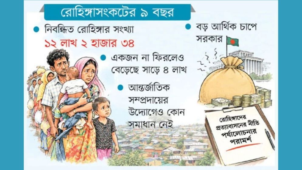 নানা শর্তে আটকা রোহিঙ্গা