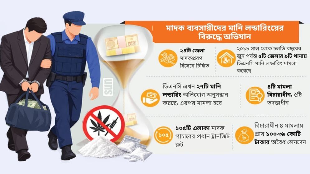 মাদকপ্রবণ জেলায় অর্থ পাচার মামলায় জোর দিচ্ছে ডিএনসি