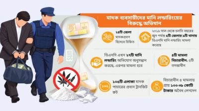 মাদকপ্রবণ জেলায় অর্থ পাচার মামলায় জোর দিচ্ছে ডিএনসি