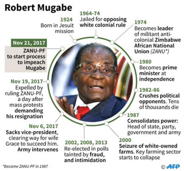 ‘Party to launch Mugabe impeachment process Tuesday’