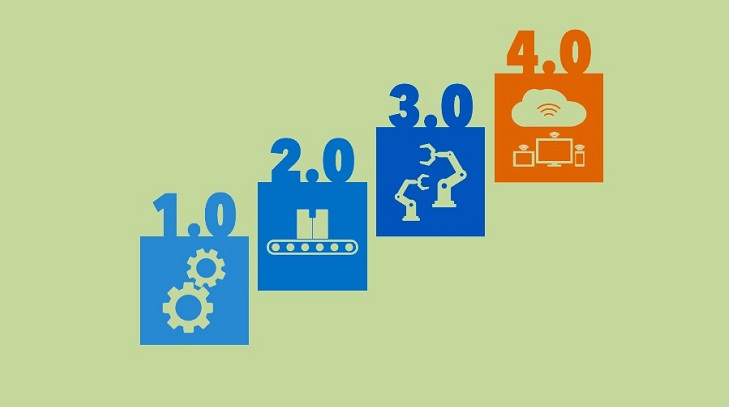 Fourth Industrial Revolution and Bangladesh