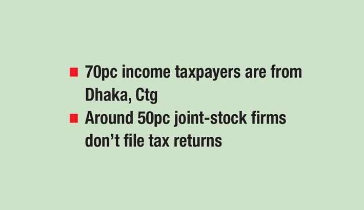 Many firms, individuals remain out of tax net