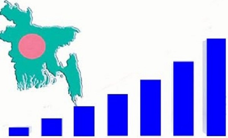 Bangladesh to be 25th largest economy by 2035