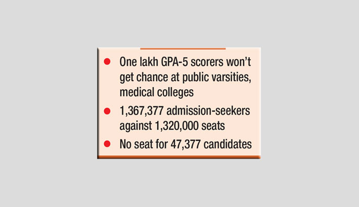 Students await tough battle