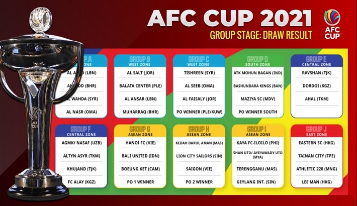 Abahani get clearance to host AFC Cup play-off match