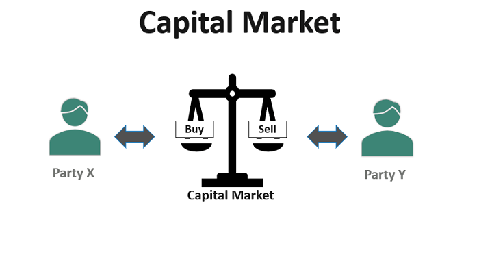 Capital market to follow banking sector's ‘lead’ in operating during lockdown