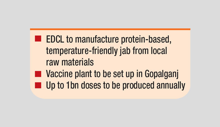 Production of corona vaccine in country likely from June