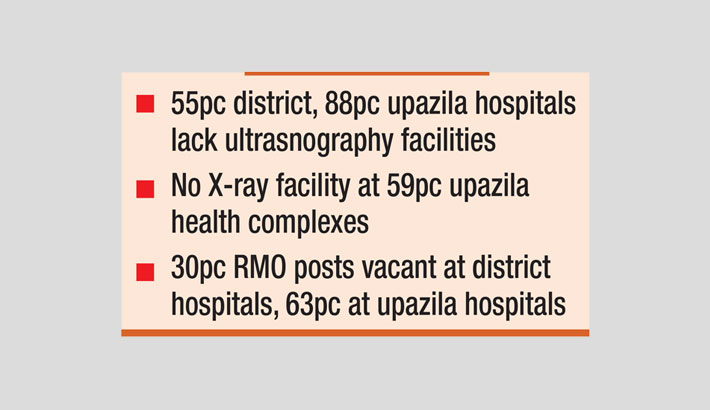 Grim picture of dist, upazila hospitals