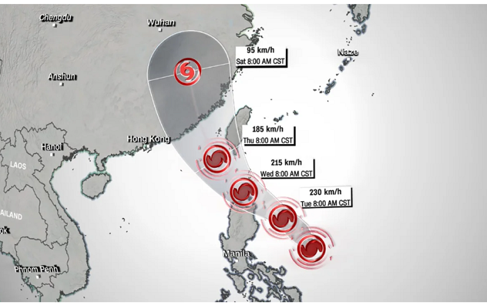 Supertyphoon threat in Pacific Ocean