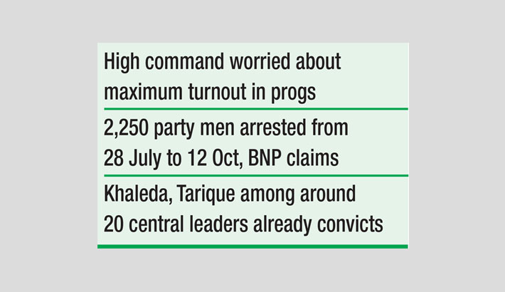 Fear grips BNP men afresh