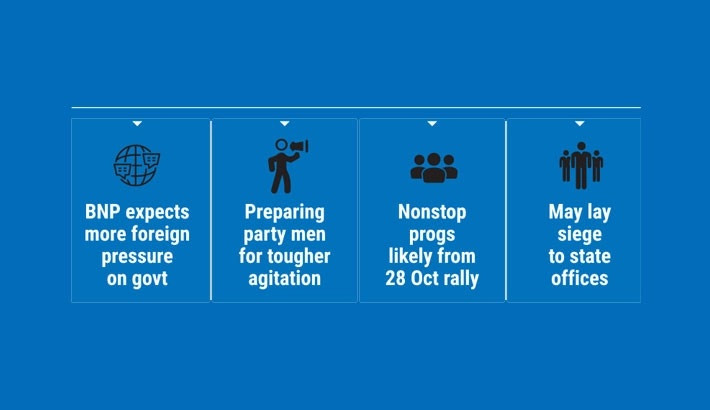 A ‘ploy’ to buy more time for foreign pressure