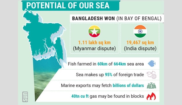 Policy issues stifle blue economy potential