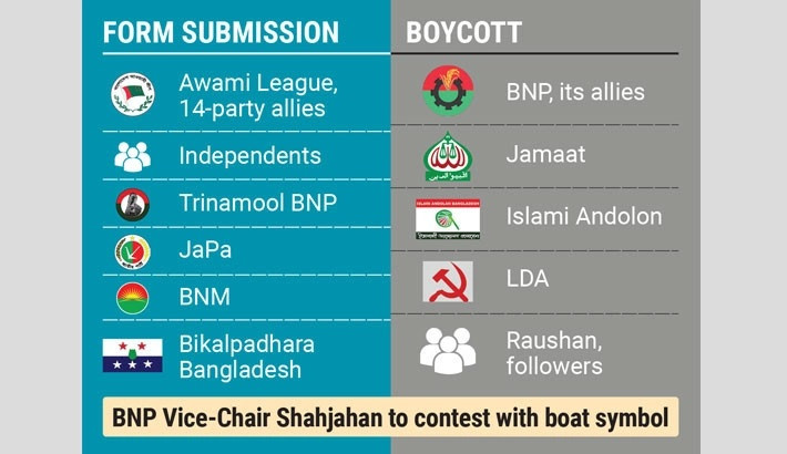 Election whistle blows with 2,741 aspirants from 30 parties