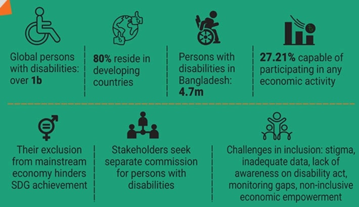 A critical focus for achieving SDGs