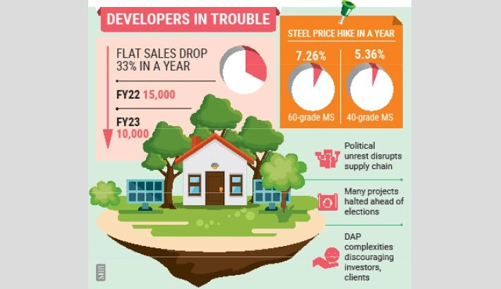 Realtors feel the chill wind of political, economic woes