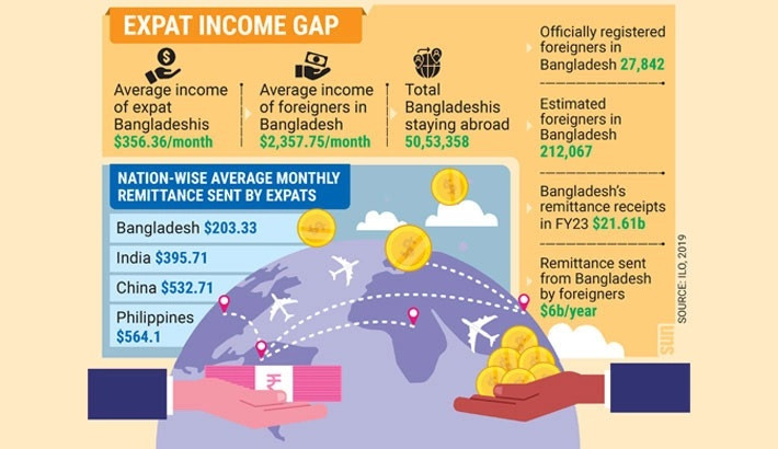 Skills gap: A tale of opposite fortunes