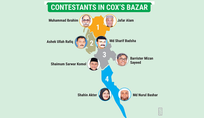 Cox’s Bazar braces for close contest in three seats
