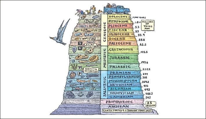 Anthropocene: Has it Already Begun?