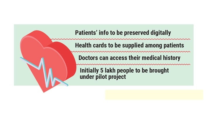 Smart healthcare era in the offing