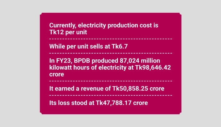 Govt in dilemma over raising power tariff or floating more bonds to cut losses