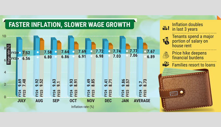 Paychecks shrinking, lives straining