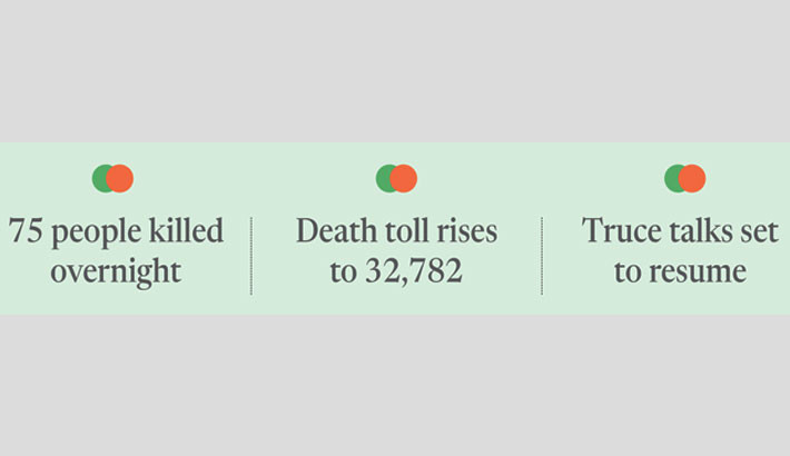 Deadly strikes hit Gaza