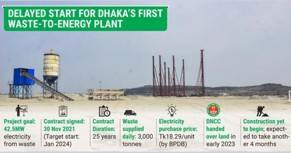 DNCC’s waste-to-energy dream on hold