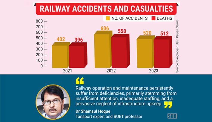 Maintenance meltdown causes repeated train derailments