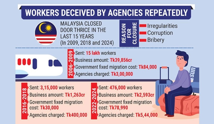 Recruiting agencies never made accountable