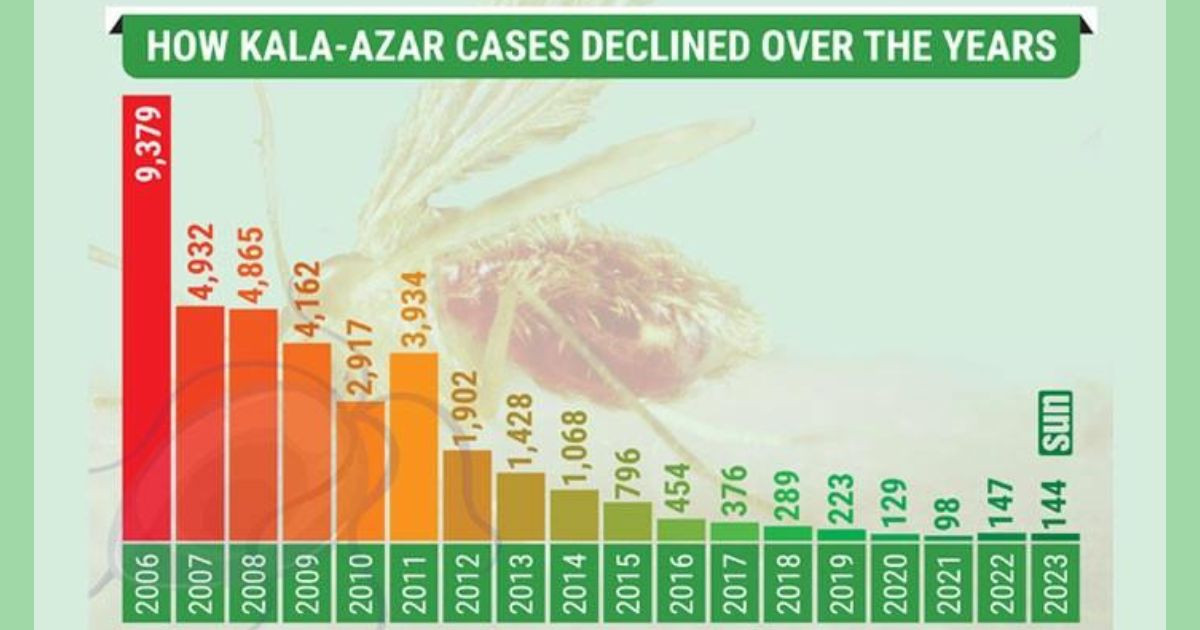 After eliminating, Bangladesh targets zero kala-azar