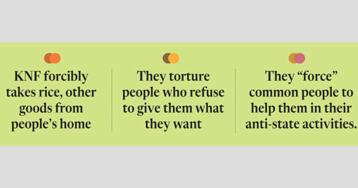 KNF continues insurgent activities in Bandarban