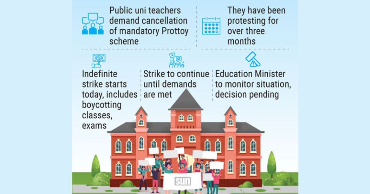 Classes cancelled, exams on hold: Public uni teachers launch indefinite strike