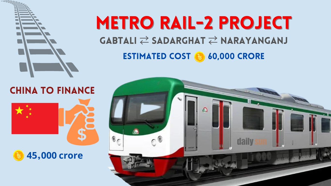 China expresses interest in financing new metro rail project