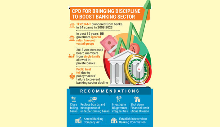 Close down irreparable banks, save govt funds: CPD