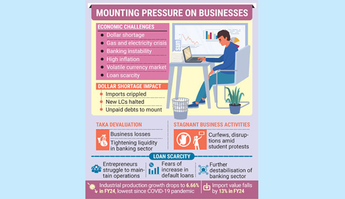 Businesses on the brink